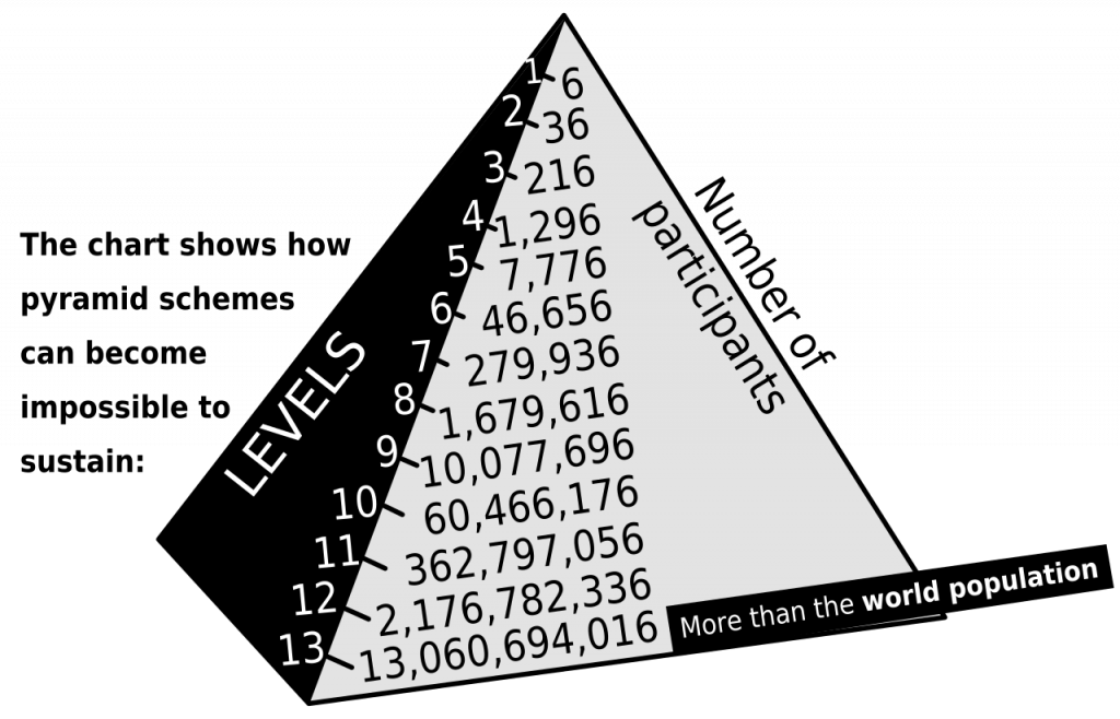 pyramid scheme diagram