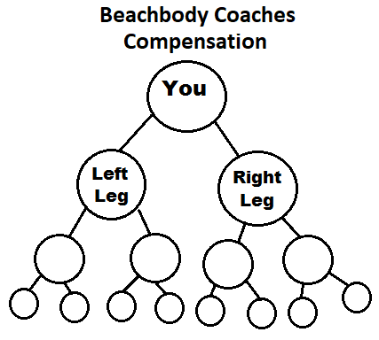 beachbody compensation plan